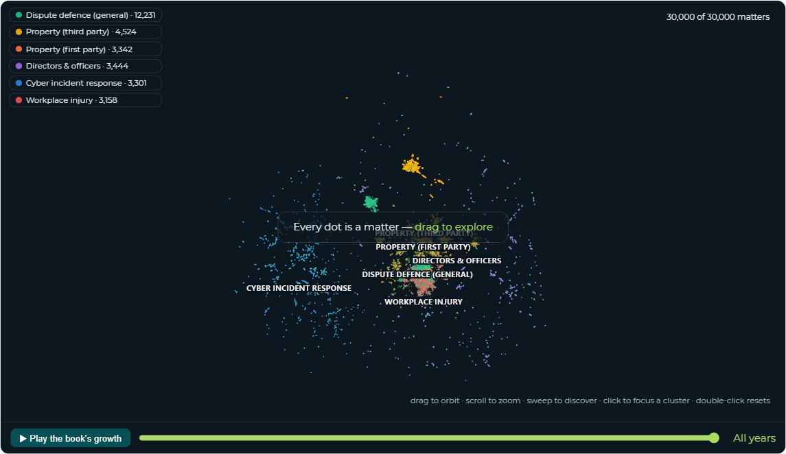 The Matter Universe — every matter in the book rendered as one 3D point map, coloured by practice family